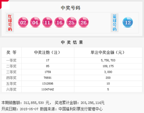 双色球开4注908万分落4地2等井喷288注今年第8多