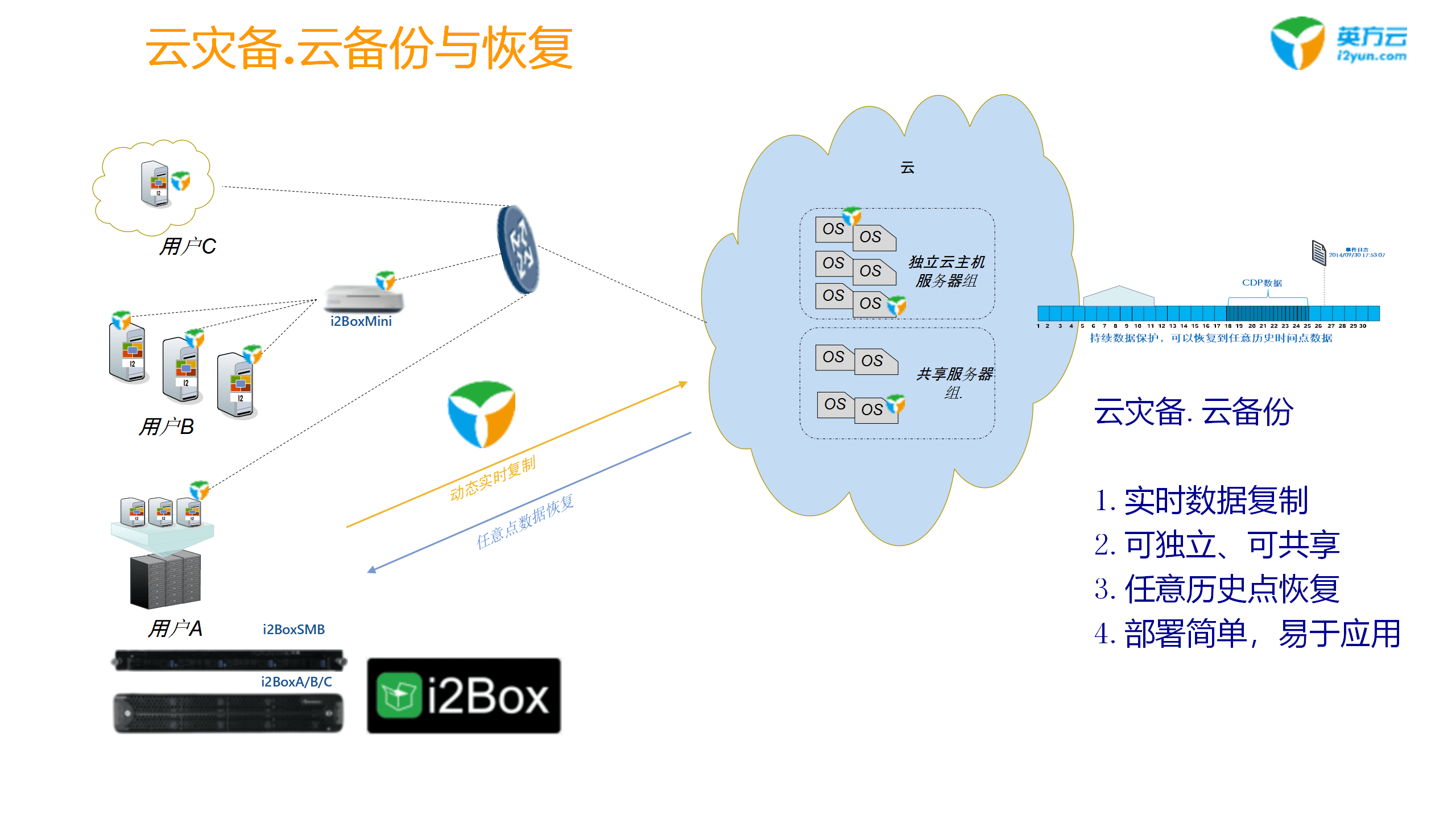 越来越多公司加大数据库投资力度，加速数字化转型进程