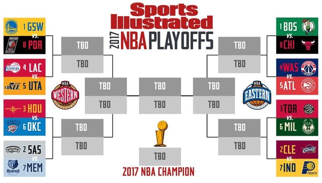 NBA季后赛各队实力悬殊明显，战绩定输赢