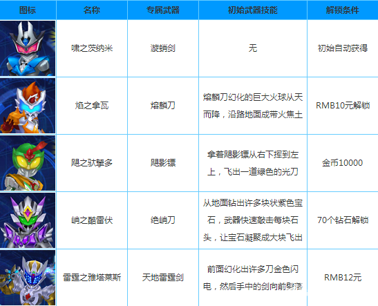 篮球英雄传说：勇士的传奇战绩将被英雄铭记