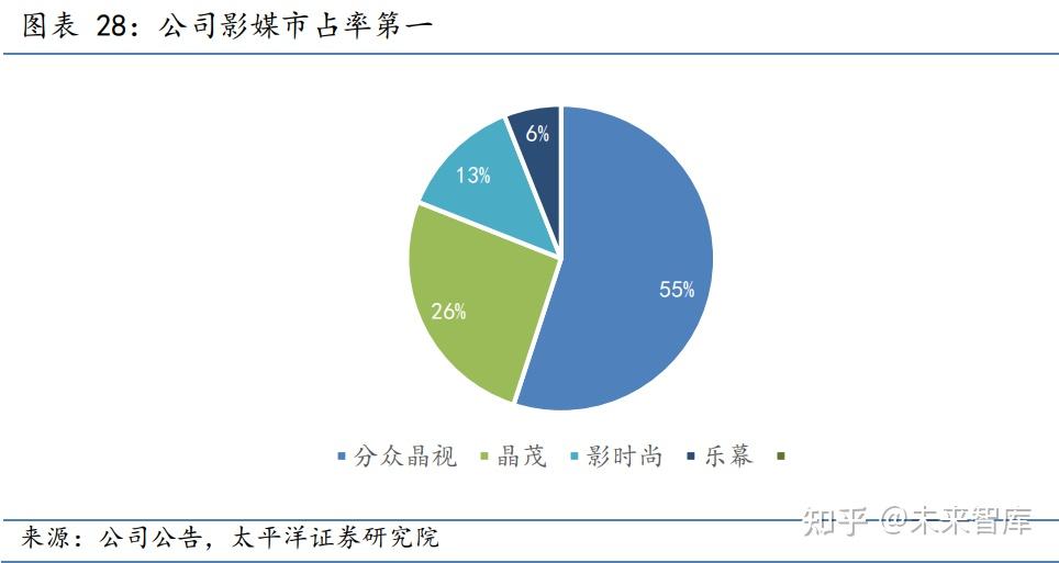 哈特福德联手握保级最后一节稳固优势