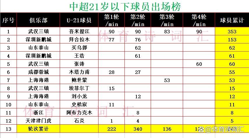 赛事强弱对决队伍技术实力对比