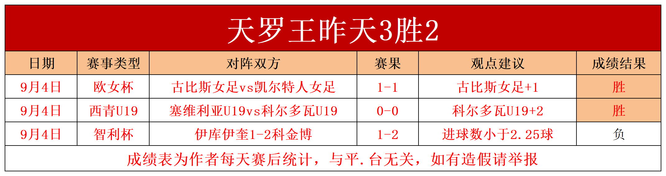 保加利亚斩获胜利，备战克罗地亚国际友谊赛