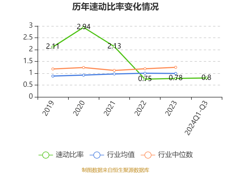 泰达球员孙尚林晒出比赛照片