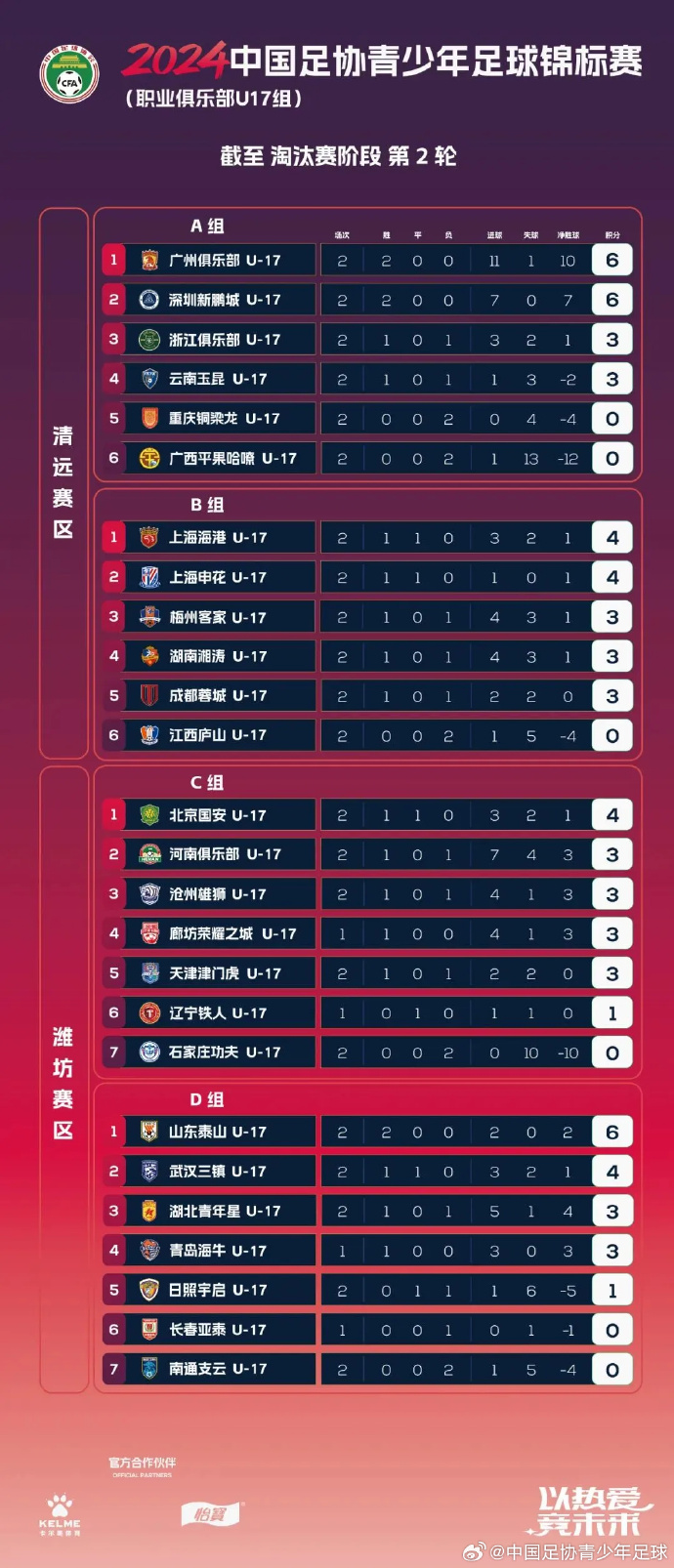 国内顶级足球联赛最新动态汇总